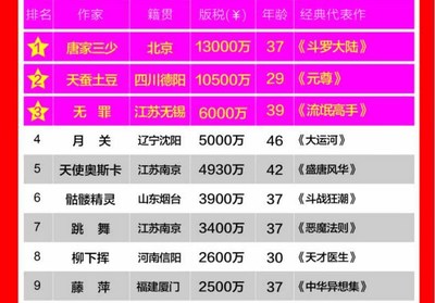 现代人在未来
